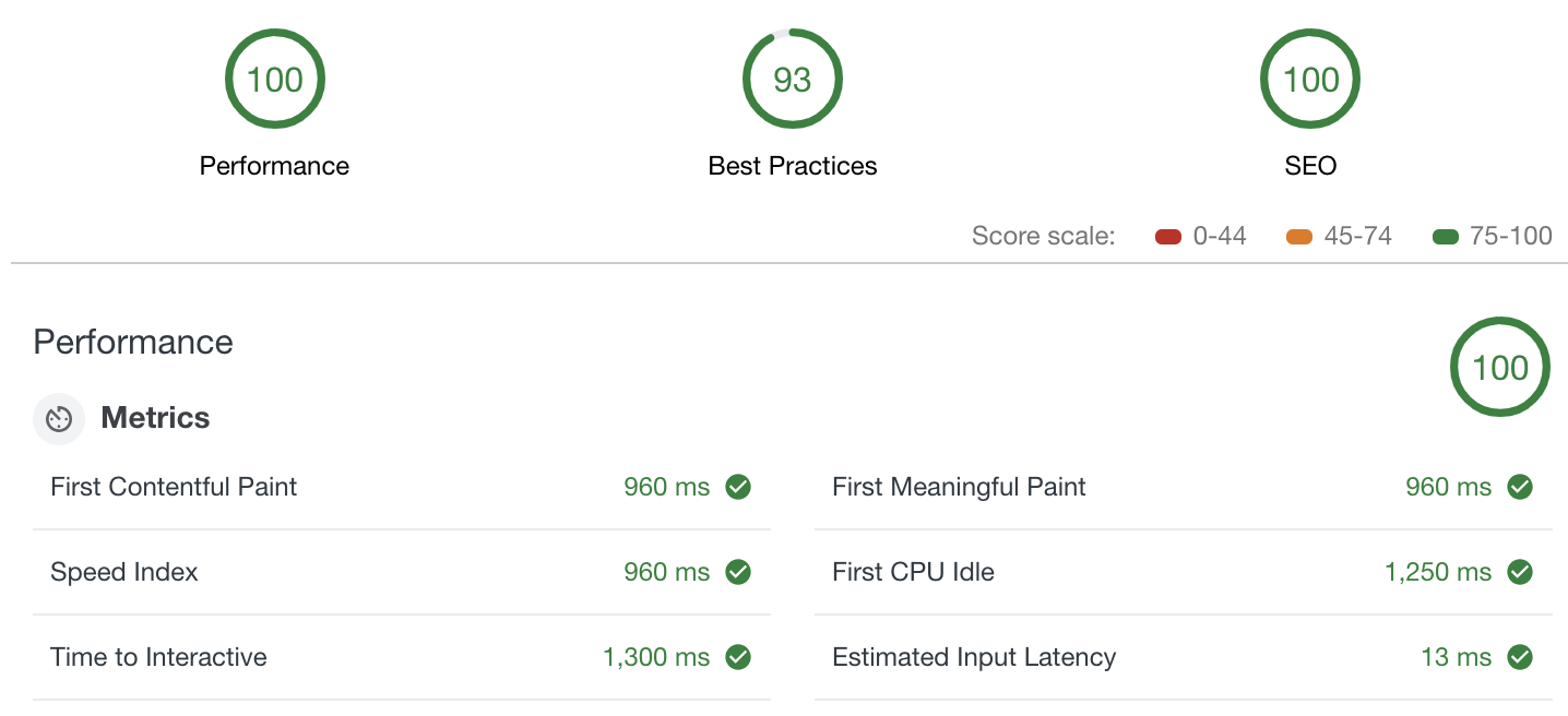 Initial Lighthouse Score. Perfect, except the best practices section.