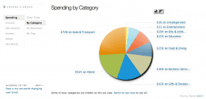 Spending by Category
