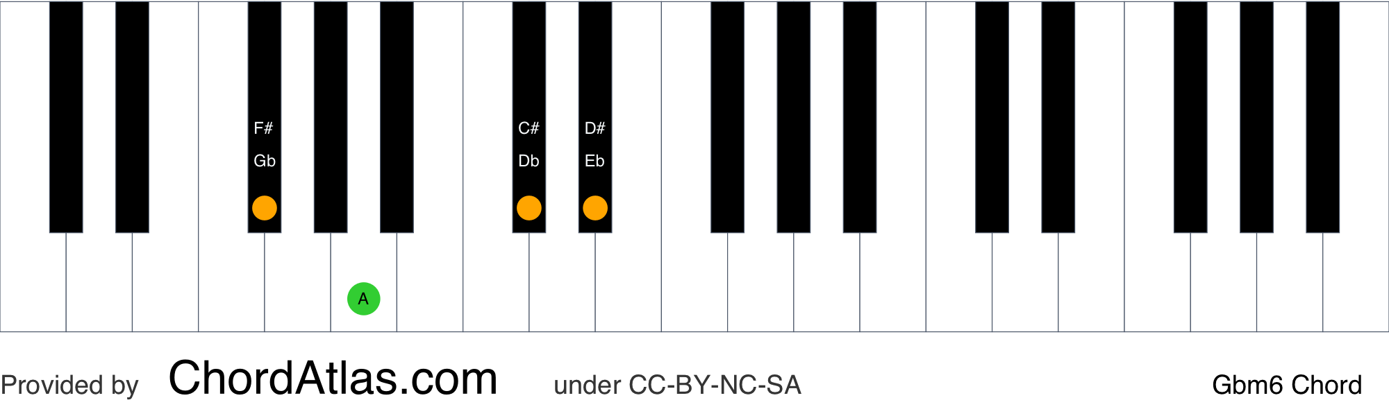 g flat major chord piano