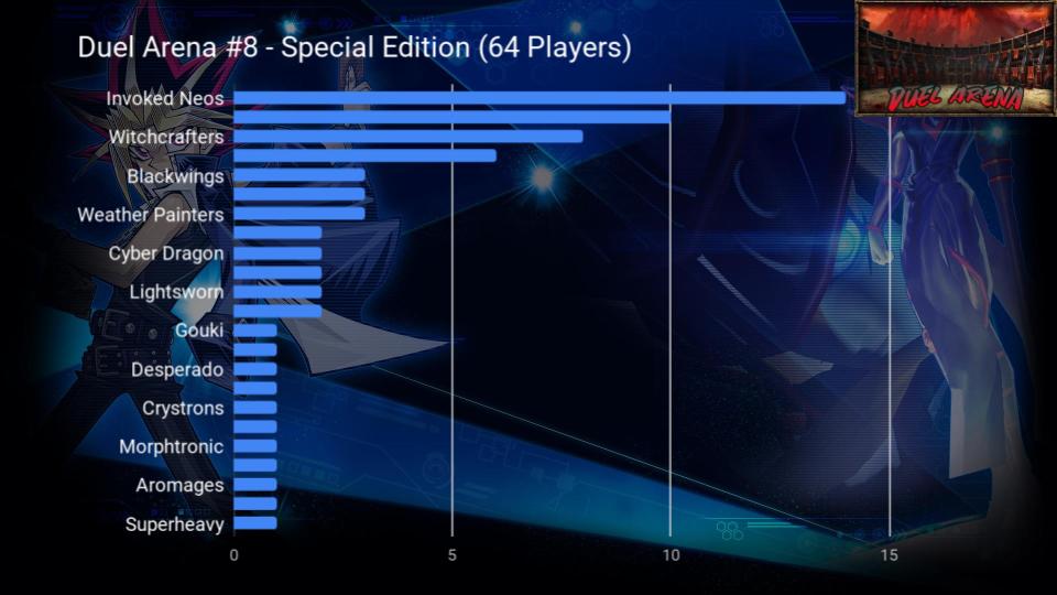 top32graph