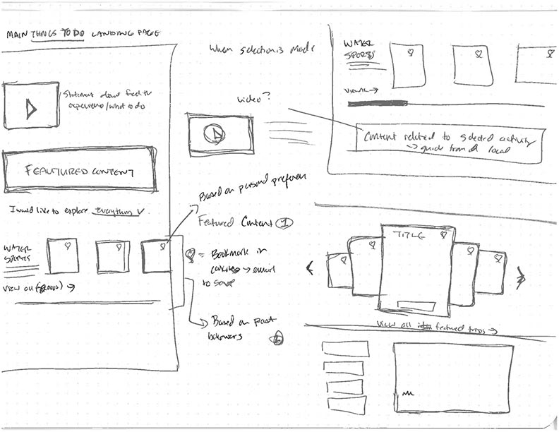 Sketches of Curaçao.com components