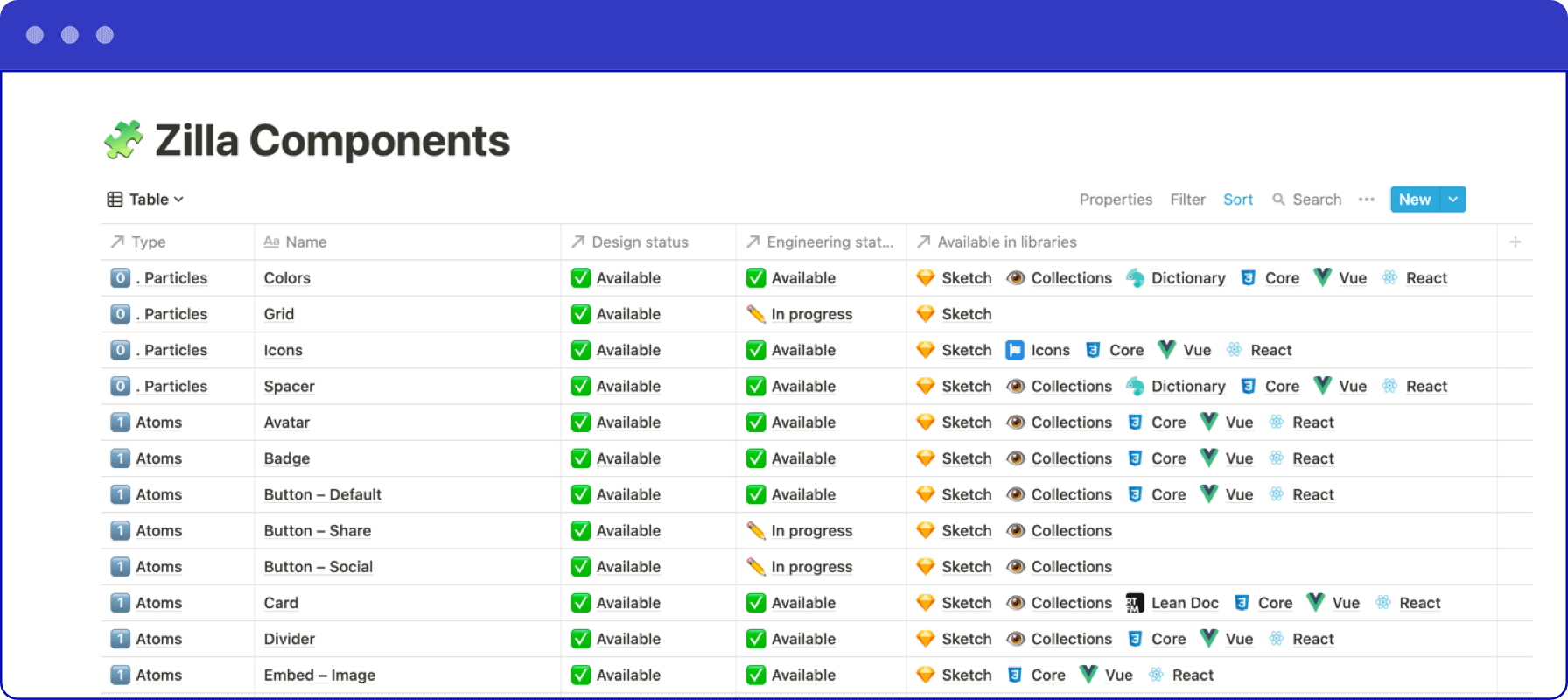 Zilla component table with availability and status presentation