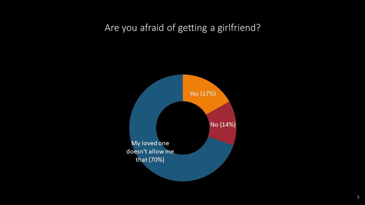 Talk Generator | Thomas Winters