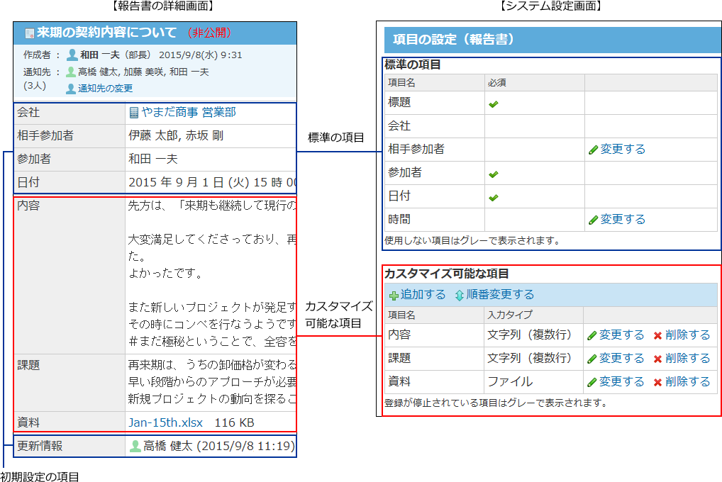 報告書のひな型の設定 サイボウズ Office 10 マニュアル