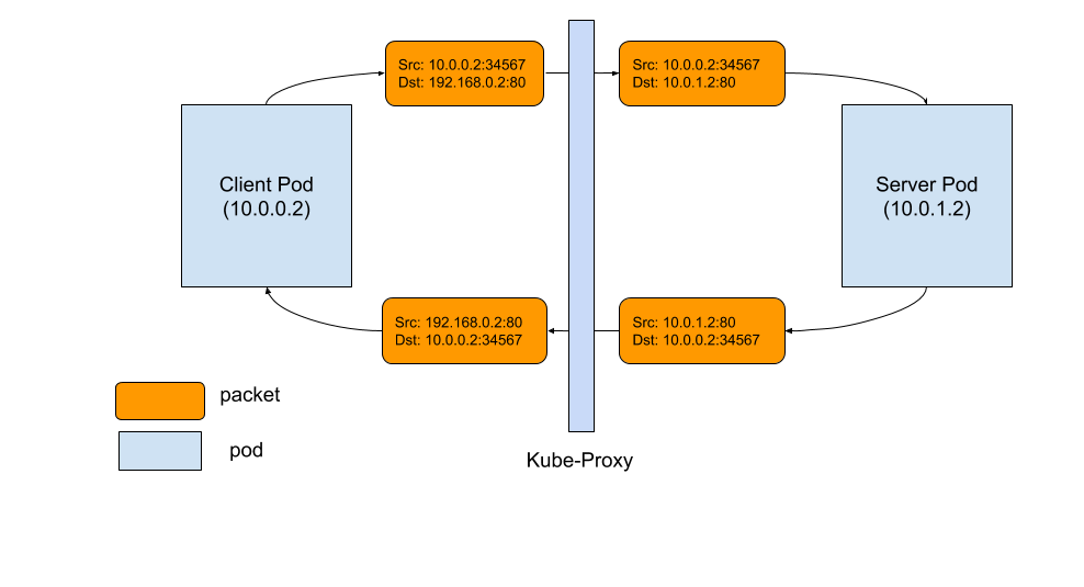 Proxy connection refused