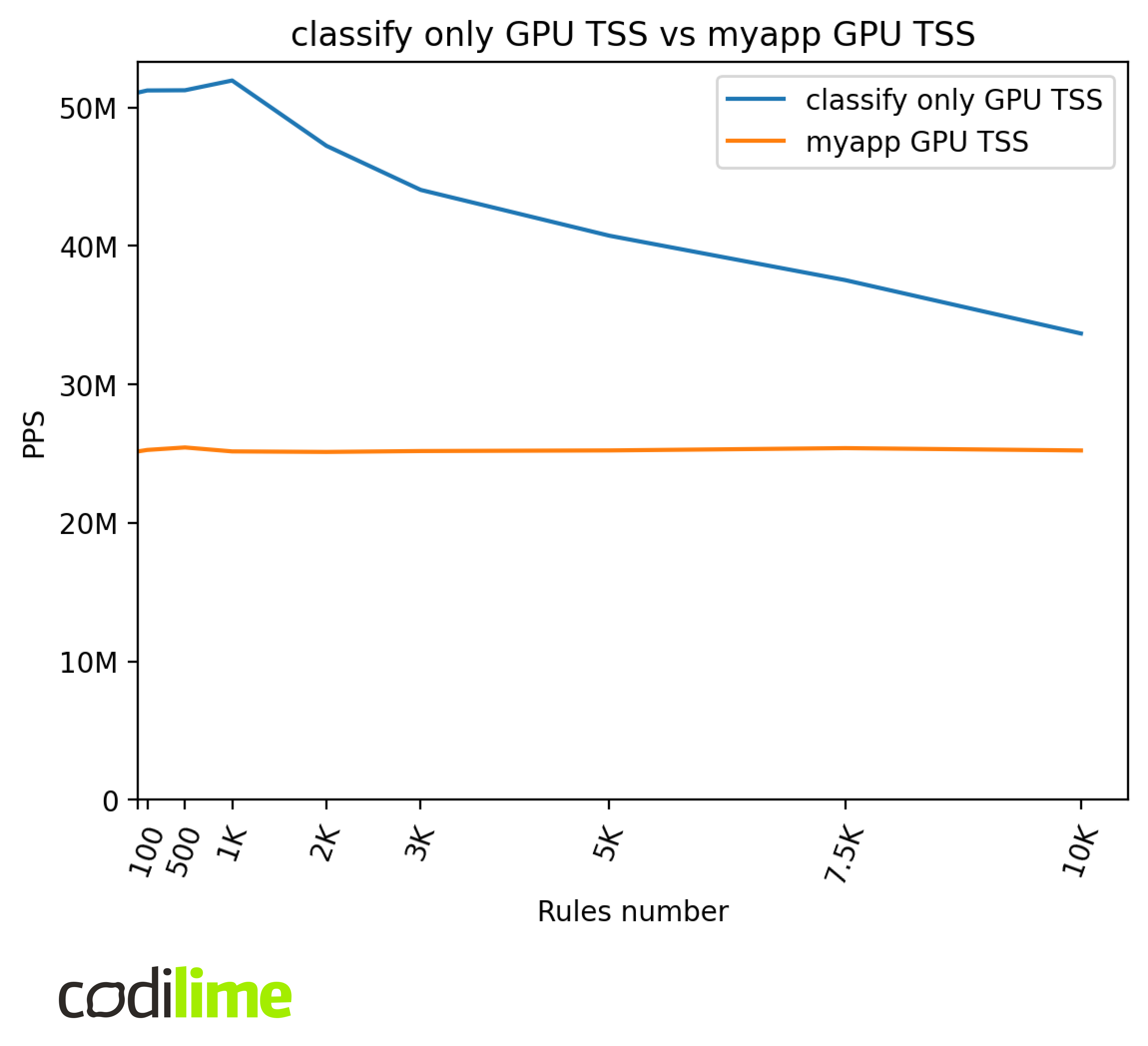 GPU TSS vs myapp GPU TSS