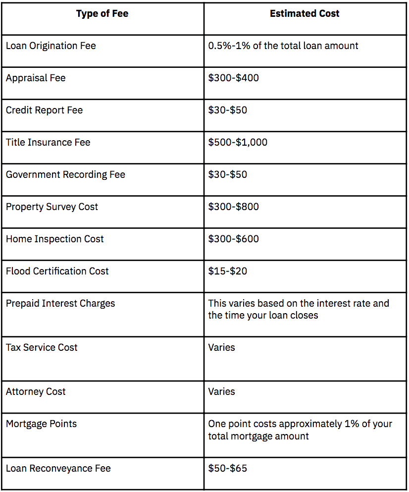 remortgaging fees