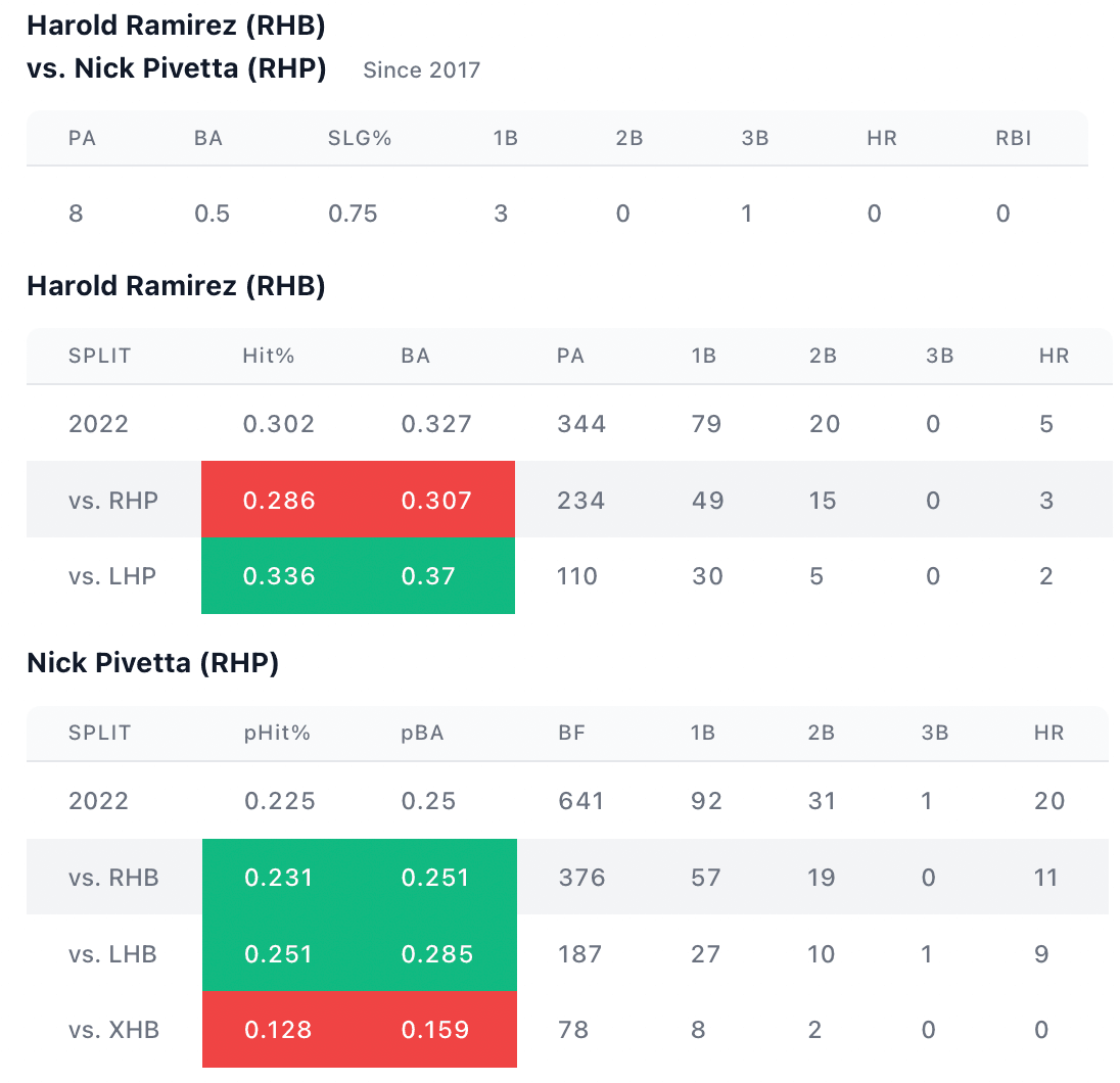 ipl-2022-hardik-draws-a-new-streak-so-is-the-rohit-virat-era-coming