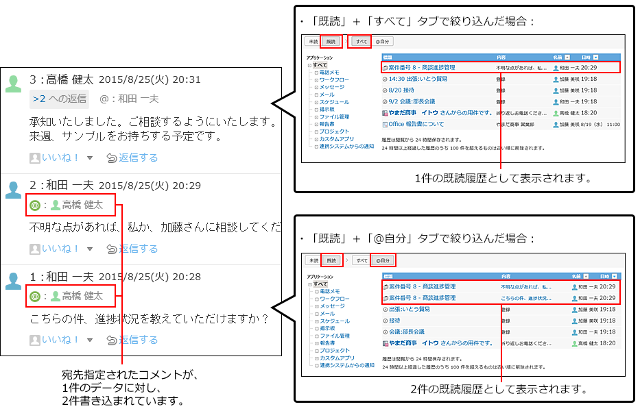 既読通知タブのイメージ図