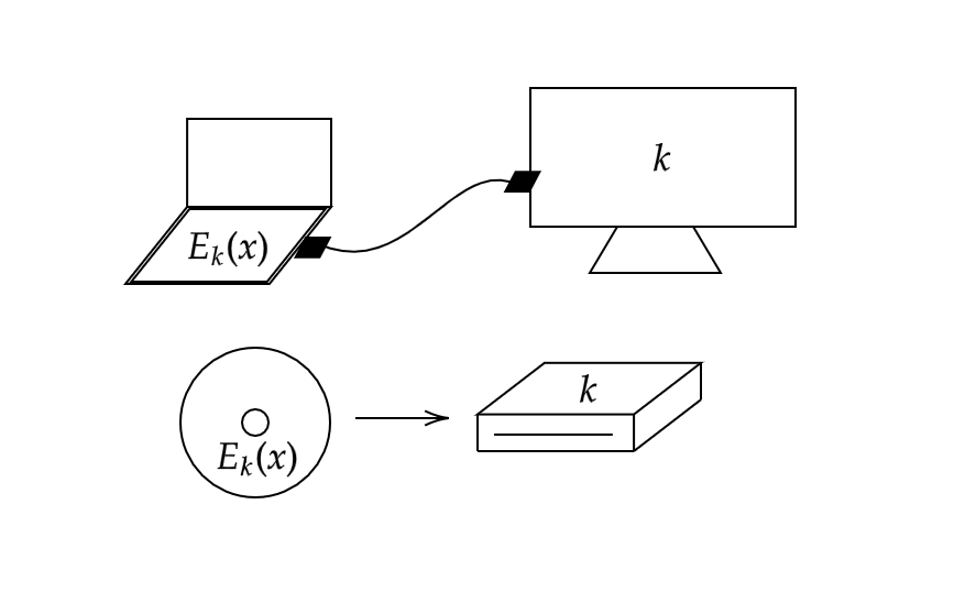 5.14: The problem setup for broadcast encryption.