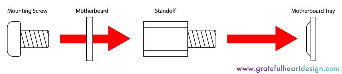 diagram detailing the instalation of an office computer motherboard