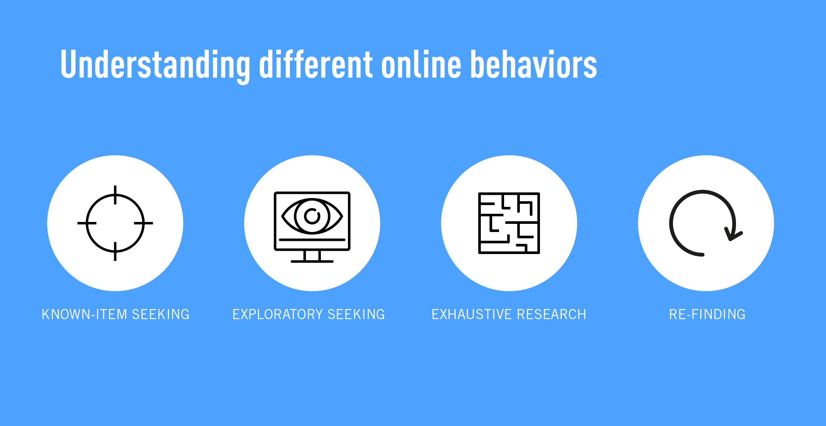 A Beginner S Guide To Information Architecture In Ux 2021