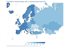 Dashboard screenshot showing a map of Europe highlighted based on Covid-19 vaccination uptake