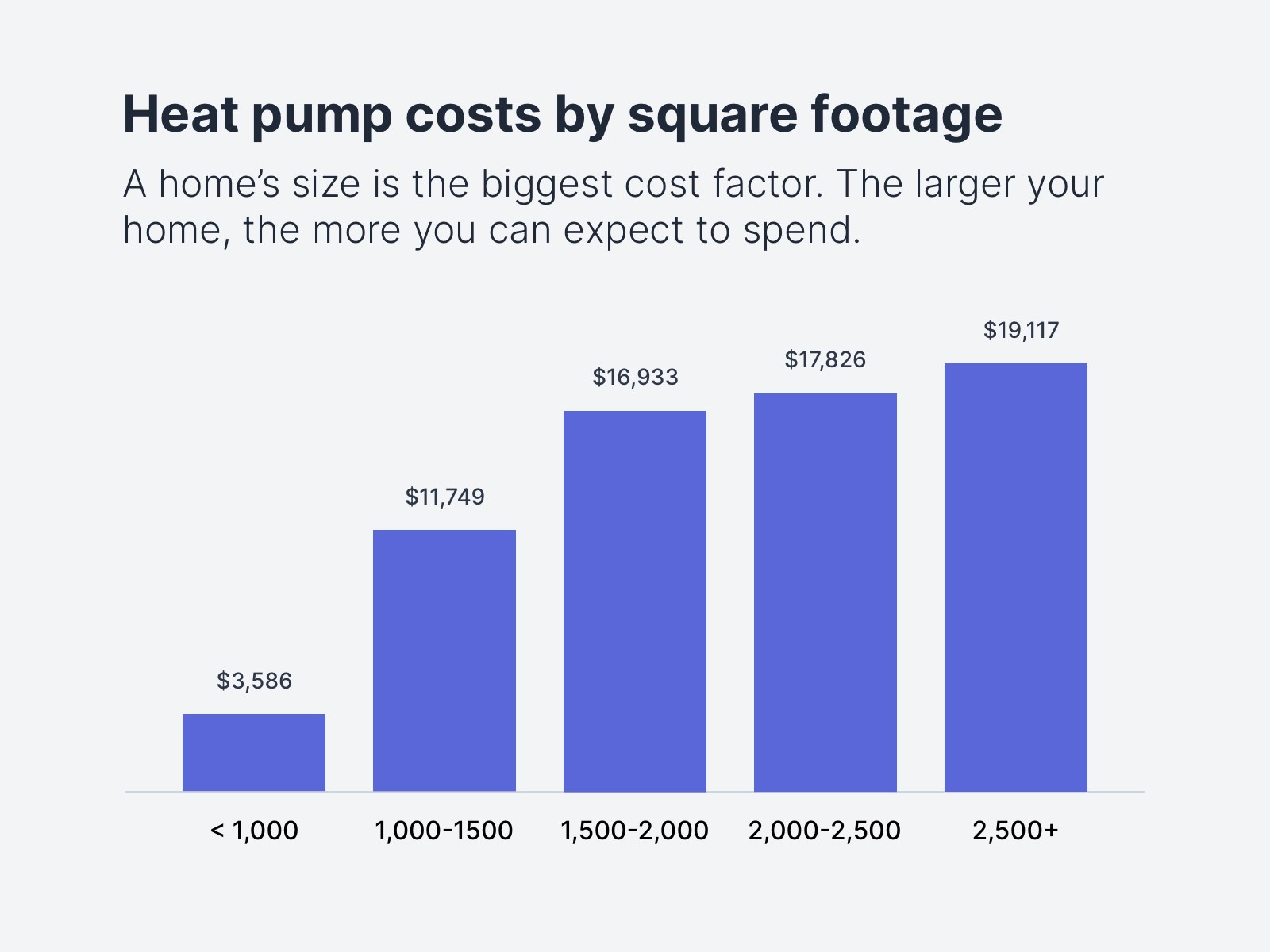 heat-pumps-costs-here-s-how-much-homeowners-are-paying-in-2022