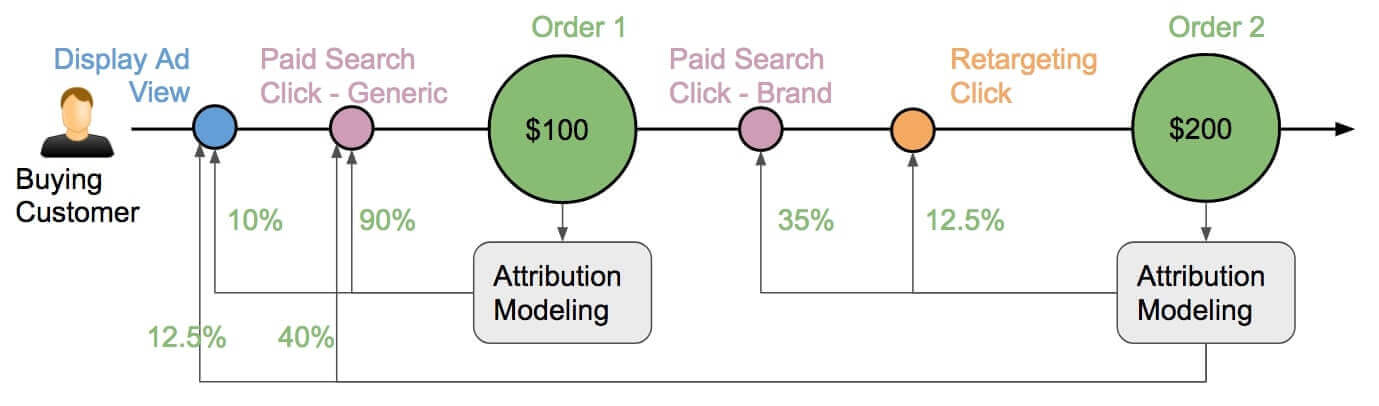 CLV Attribution CLV Attribution