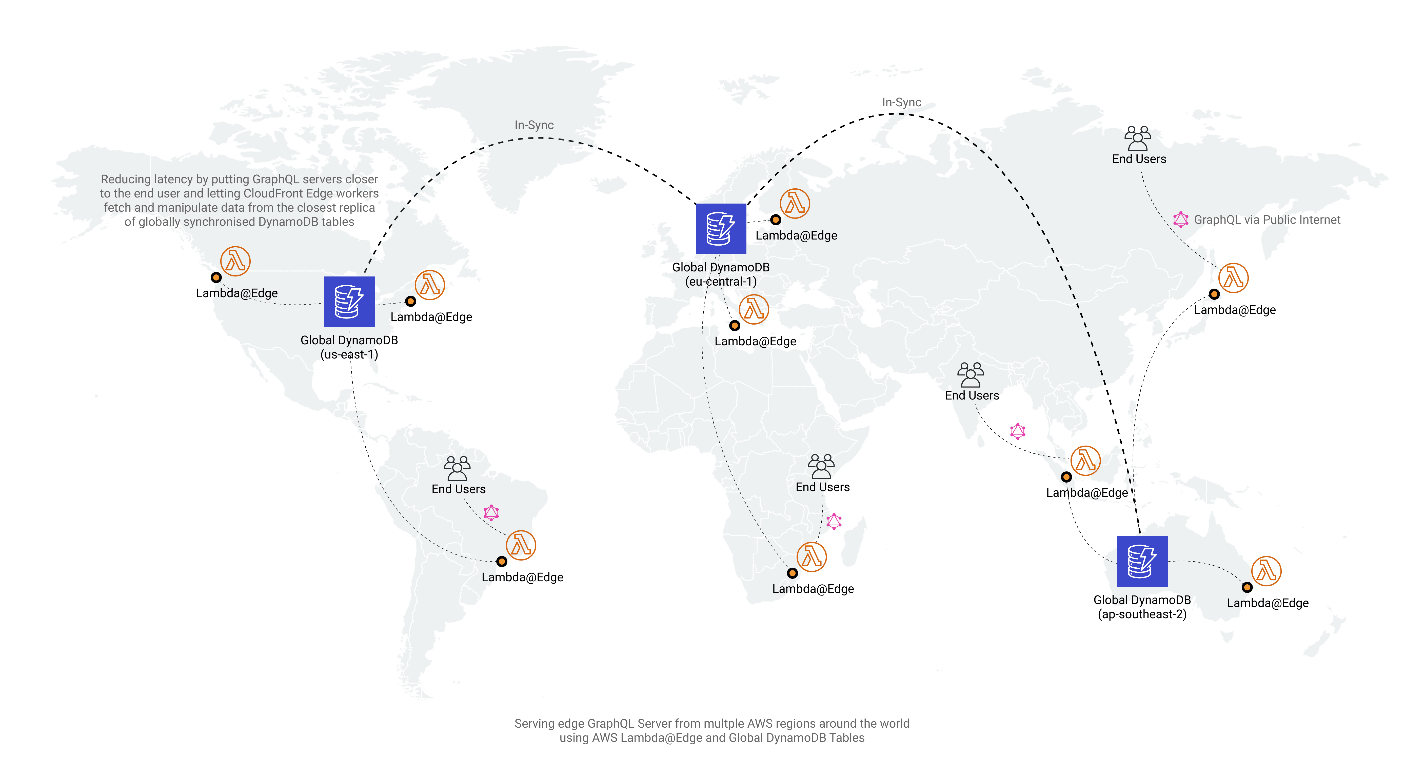 Aws edge location что это