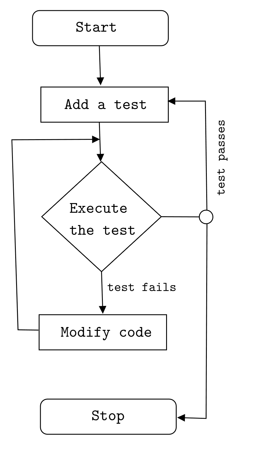 TDD TDD