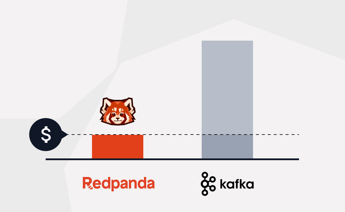 Graph showing Redpanda efficiency over Kafka