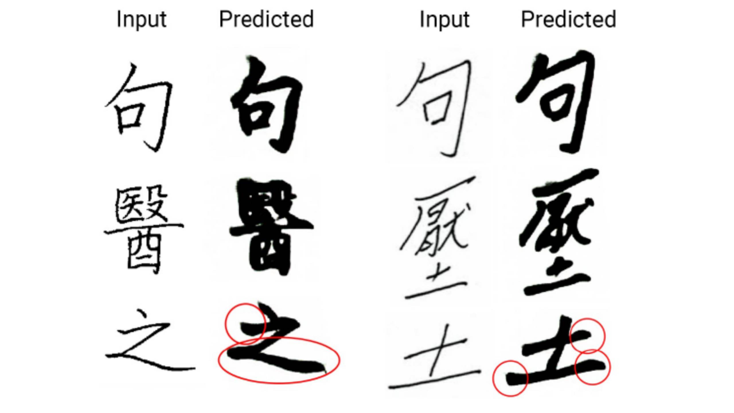 Hand-written characters to Chinese calligraphy