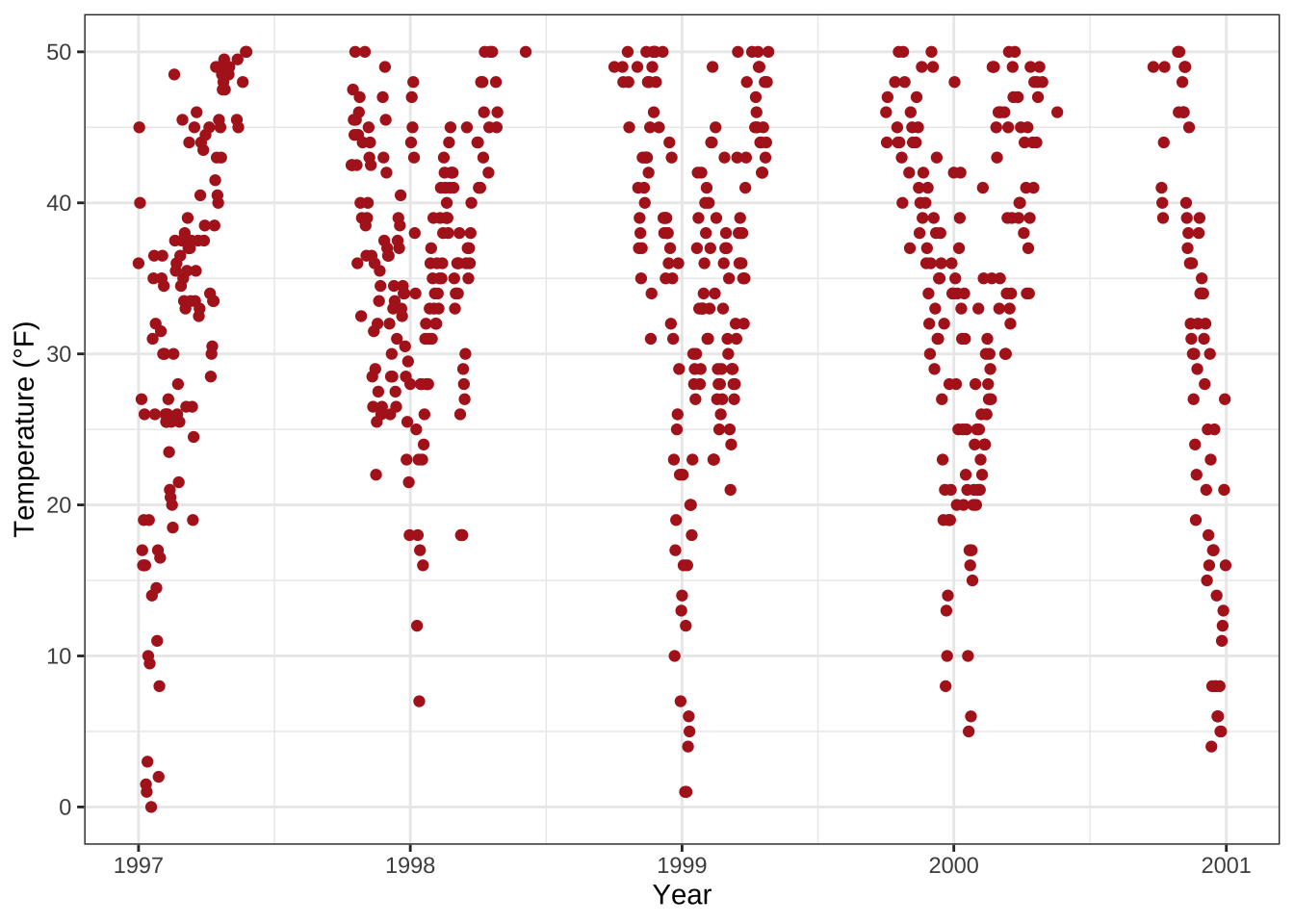 A Ggplot2 Tutorial For Beautiful Plotting In R Cédric Scherer