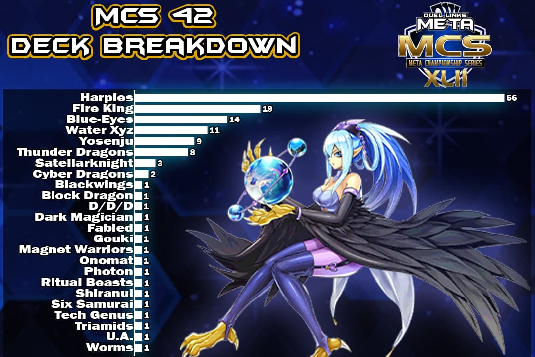 Graph Full