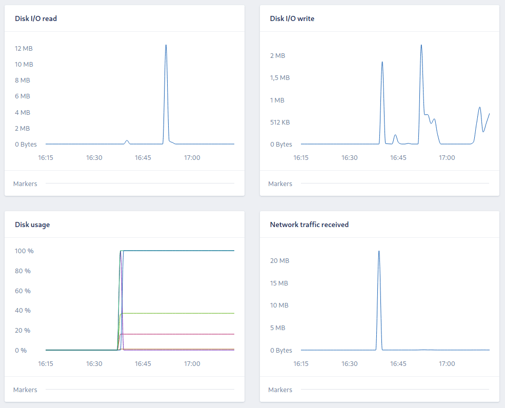 Host dashboard