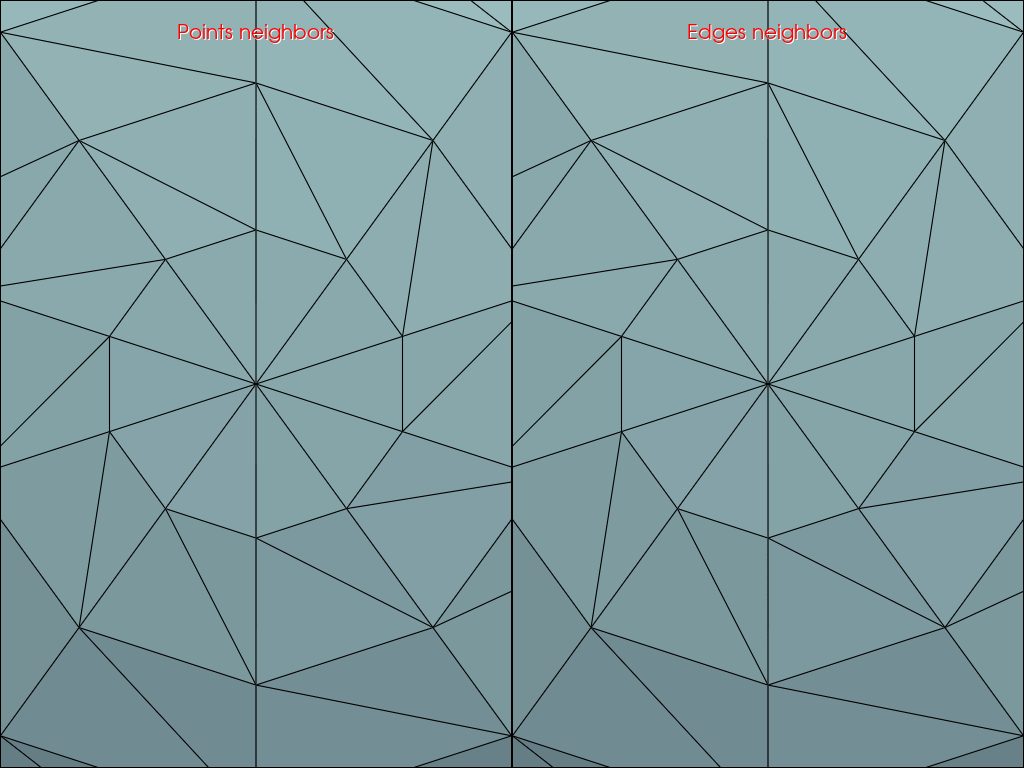 https://d33wubrfki0l68.cloudfront.net/3f32adc9a5219d29429f24eb8f138952ed77ba94/23442/_images/pyvista-dataset-cell_neighbors-1_00_00.png