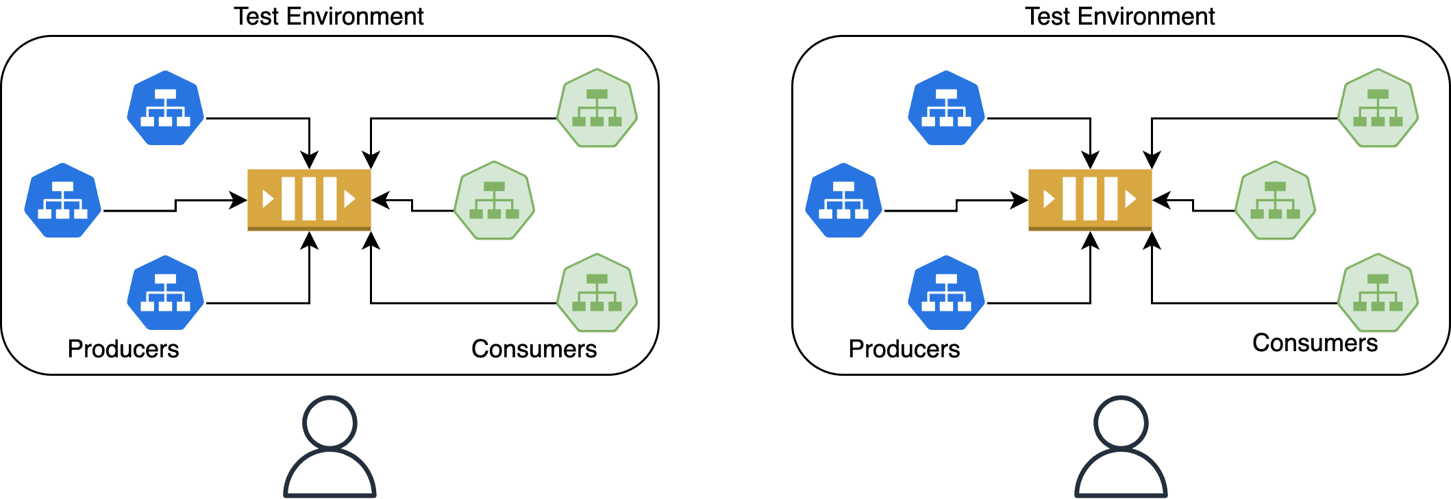 Testing Kafkabased Asynchronous Workflows Using OpenTelemetry Signadot