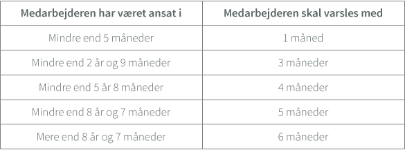hvordan skal en opsigelse se ud hvordan skal en opsigelse se ud