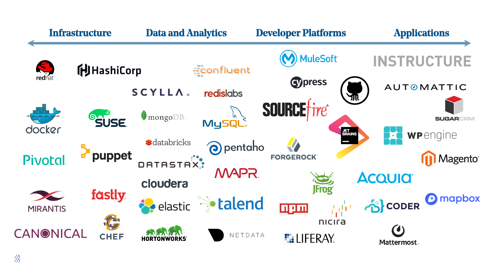 Roadmap Open Source Bessemer Venture Partners