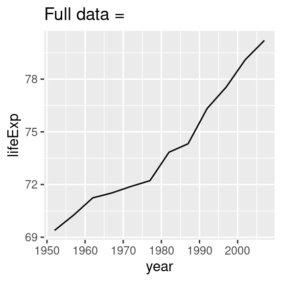 25 Many models | R for Data Science