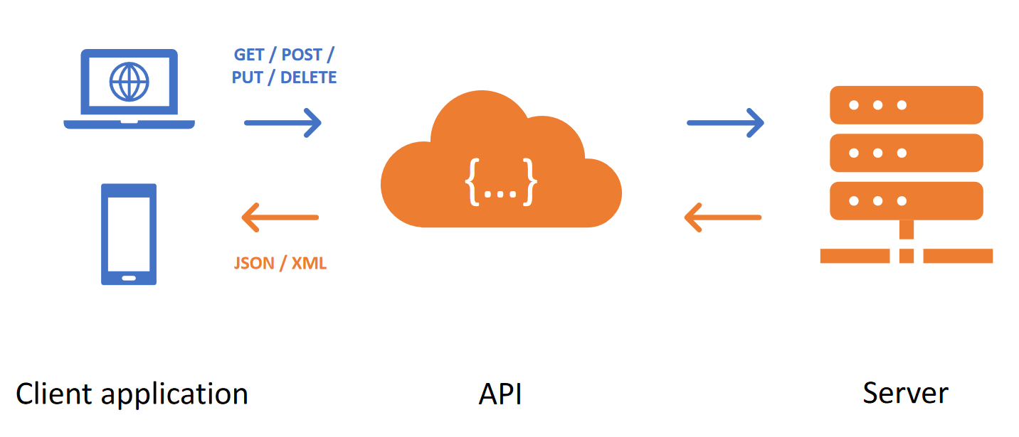 Connecting to APIs in Tableau Prep Builder using Python | Anya Prosvetova