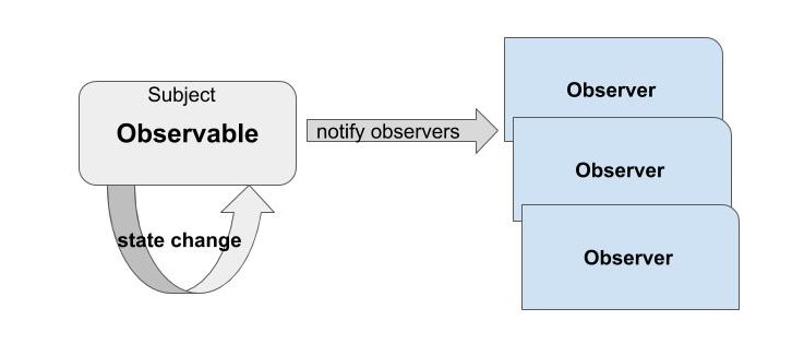 Observer java что это