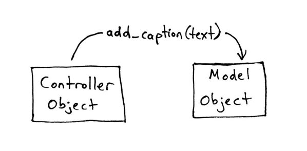 Between your controller and your model.