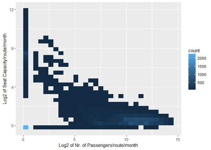 Log converted data