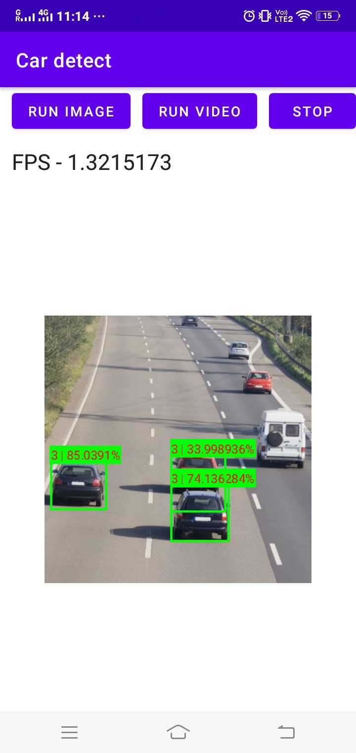 Fig1. Objects detected using TensorFlow