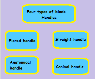 racket-handle-types of TT racket