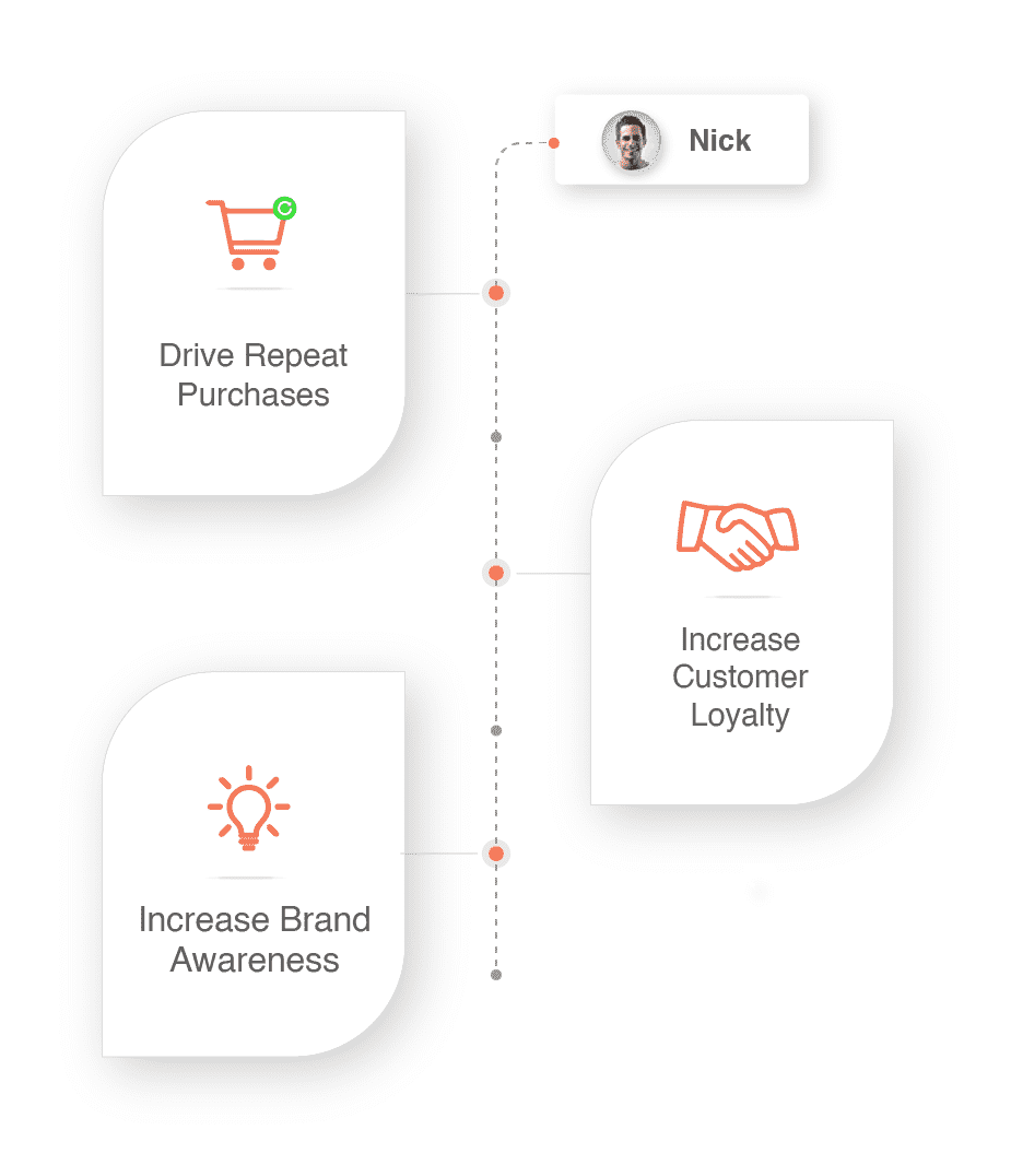 how next order coupons can grow your revenue how next order coupons can grow your revenue