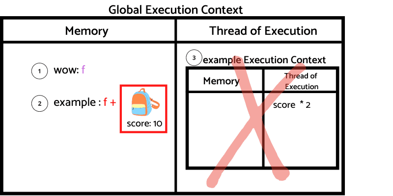 Execution Context!