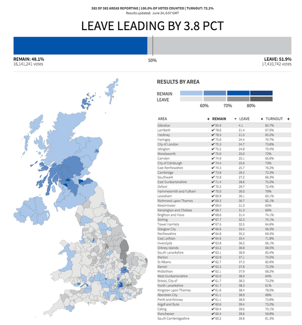 Brexit in interactive maps and charts - webkid blog