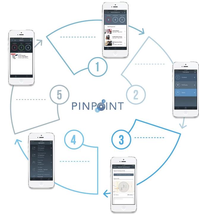 EdgePoint Announces Partnership With PinPoint Workforce, The First ...