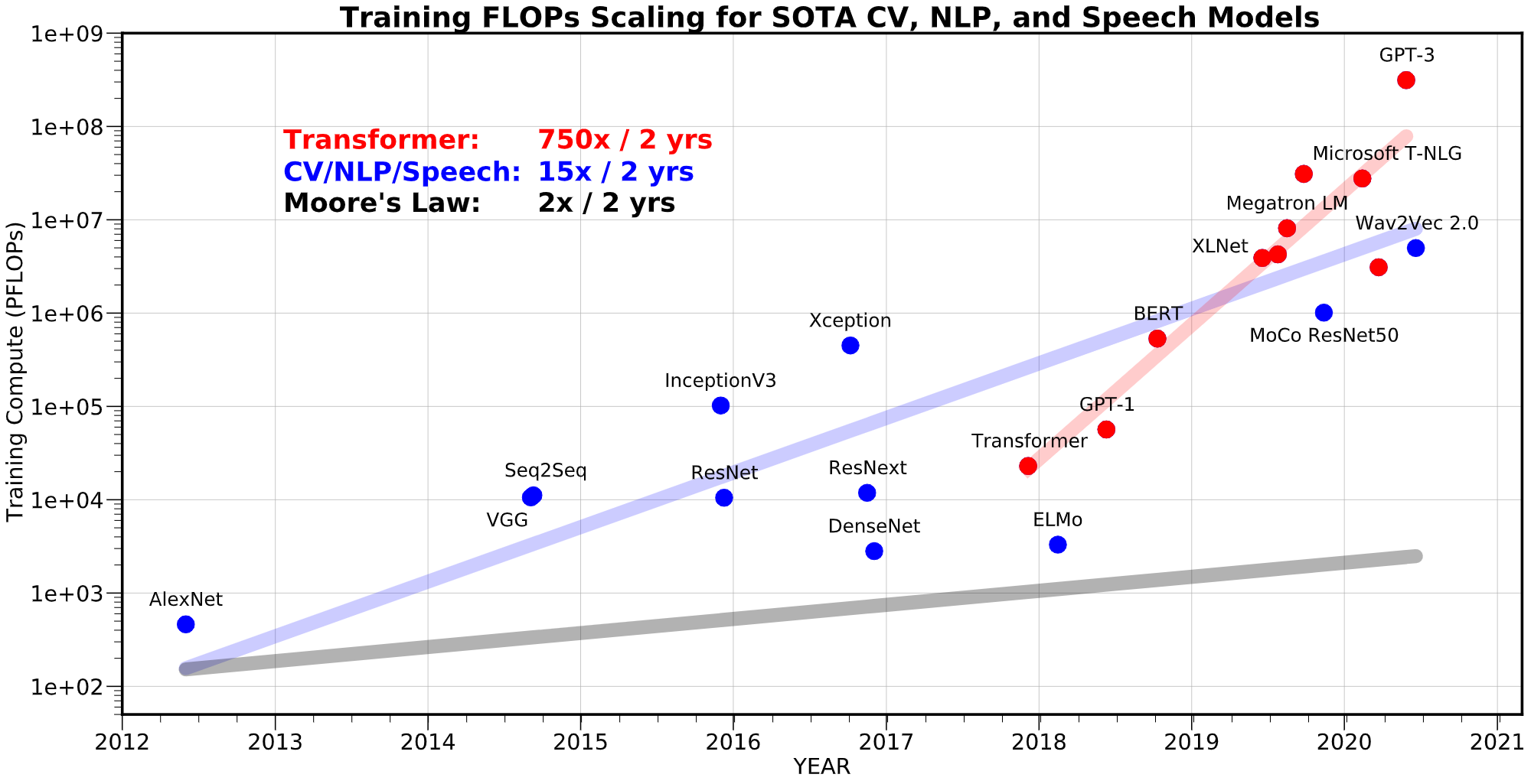 Making The Best AI Accessible To All - By Stochastic AI