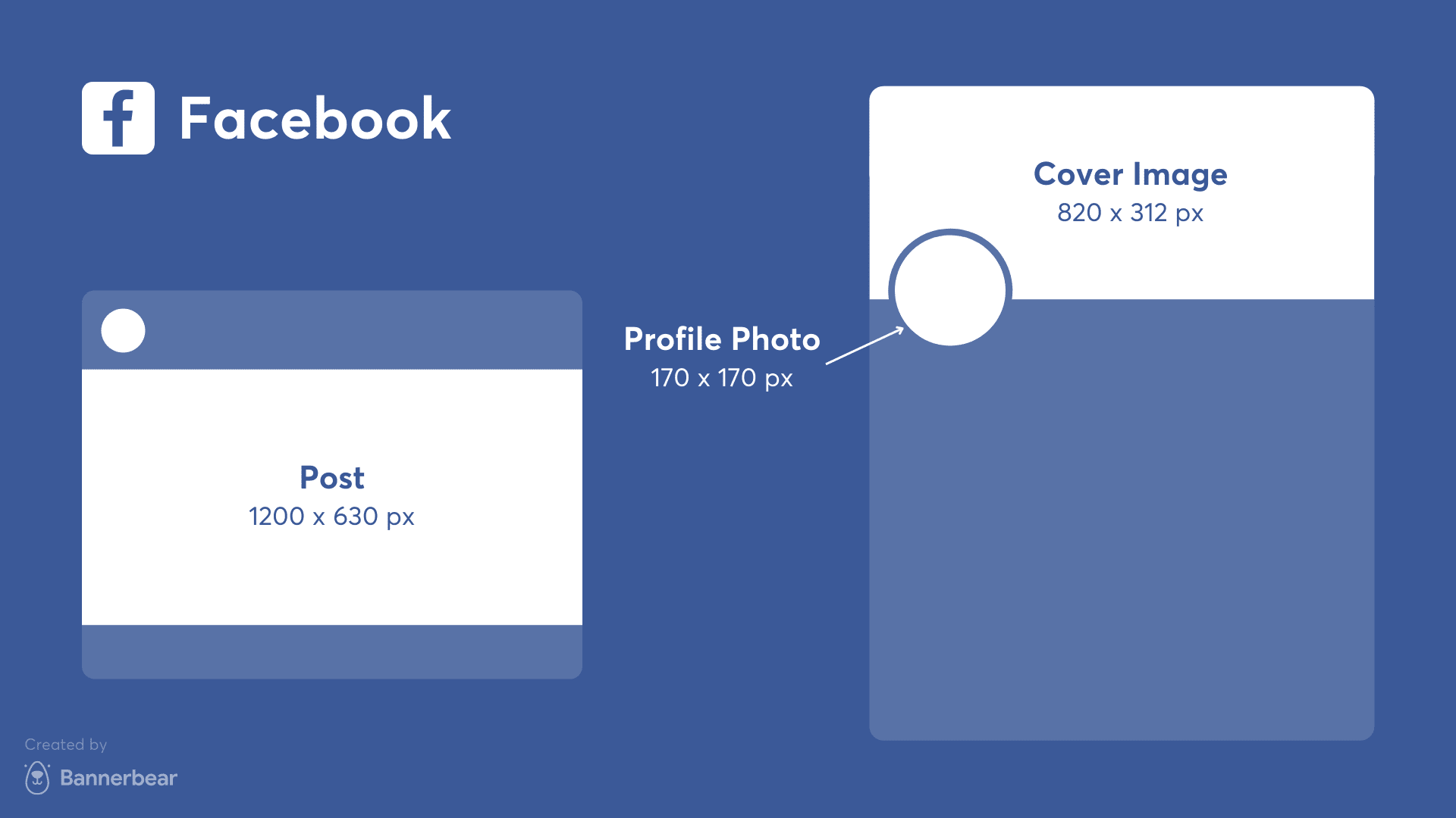 Best Image Sizes For Social Media 2022 Bannerbear