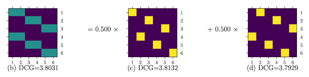 (c) and (d) are the BvN decomposition of the fair ranking. (Data set: Job-seeker)