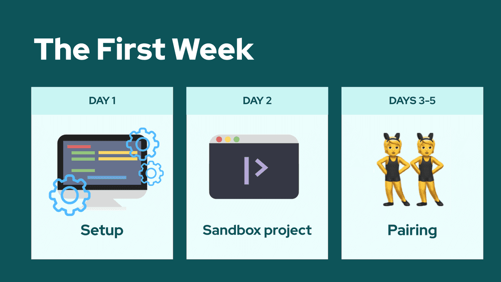 The First Week