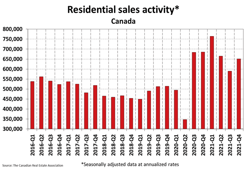 National Residential Statistics