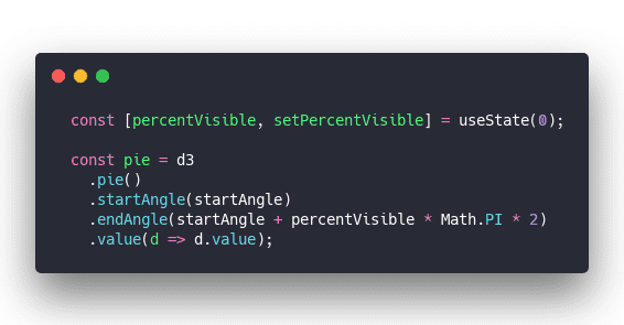 Click through for source