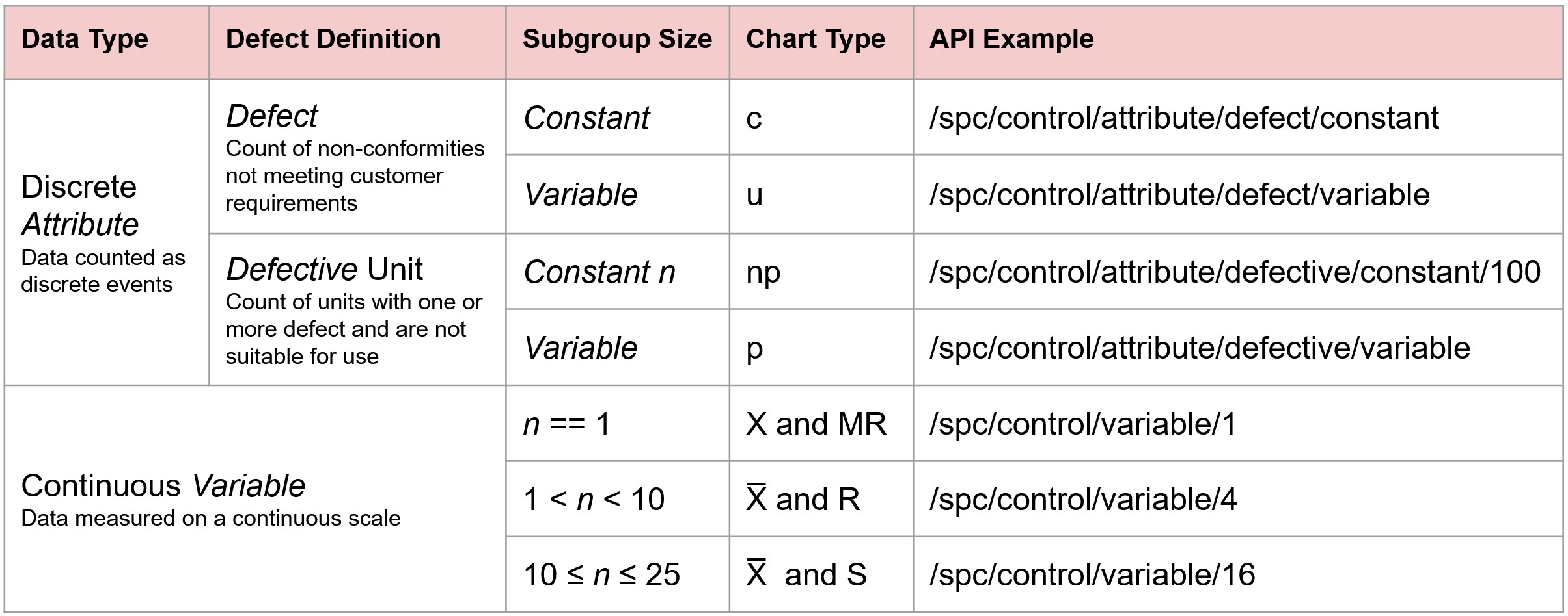 Statistical Process Control API endpoint for Control Charts by Exponential Industry