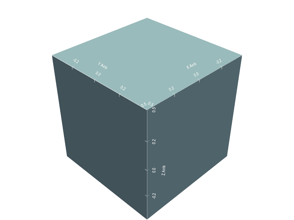 https://d33wubrfki0l68.cloudfront.net/4108281cd820a46b1495c2e2b70e0dd5988ada47/750d2/_images/pyvista-cubeaxesactor-1_00_00.png