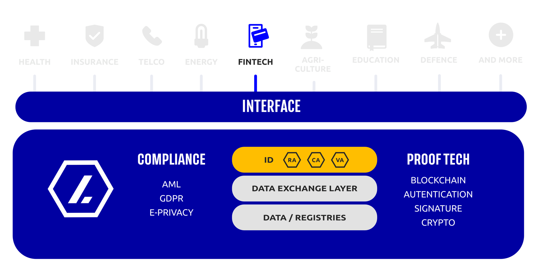 Levercode Digital Identity